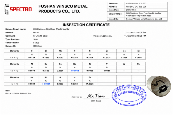 Κίνα (GuangDong)Foshan Winsco Metal Products Co., Ltd. Πιστοποιήσεις
